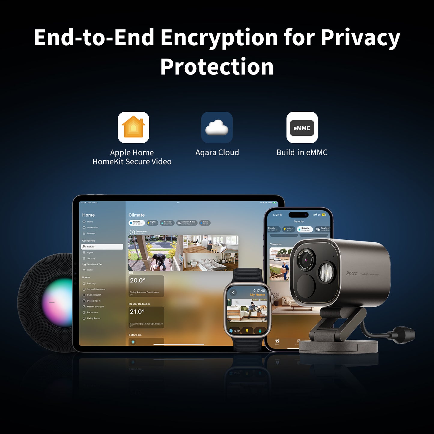 Aqara Camera Hub G5 Pro