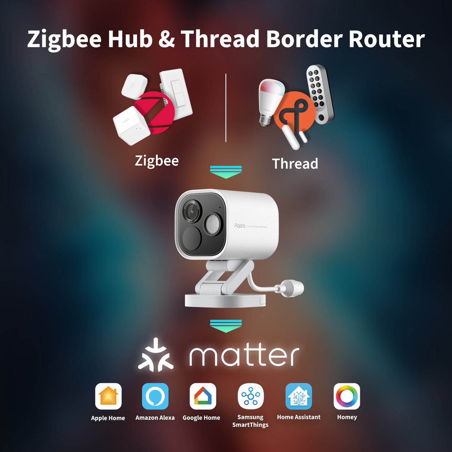 Aqara Camera Hub G5 Pro