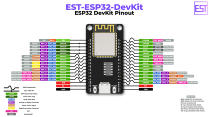 EST-ESP32-DevKit - ESP32 Development Kit