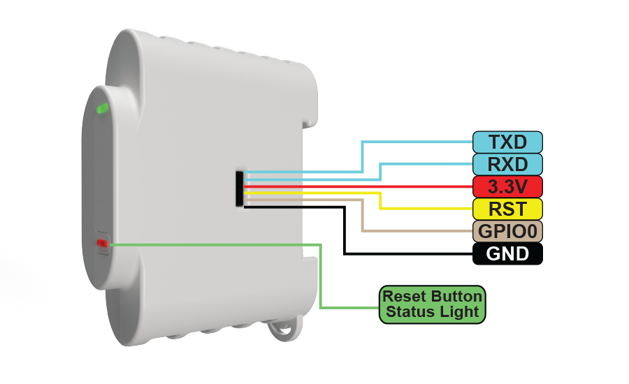 Shelly 3EM Smart 3-Phase Energy Meter