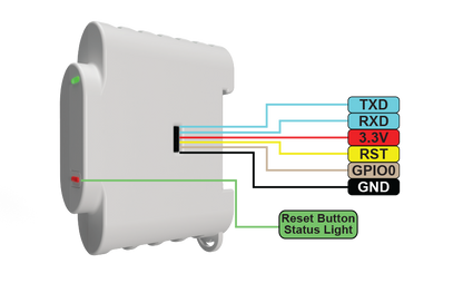 Shelly 3EM Smart 3-Phase Energy Meter