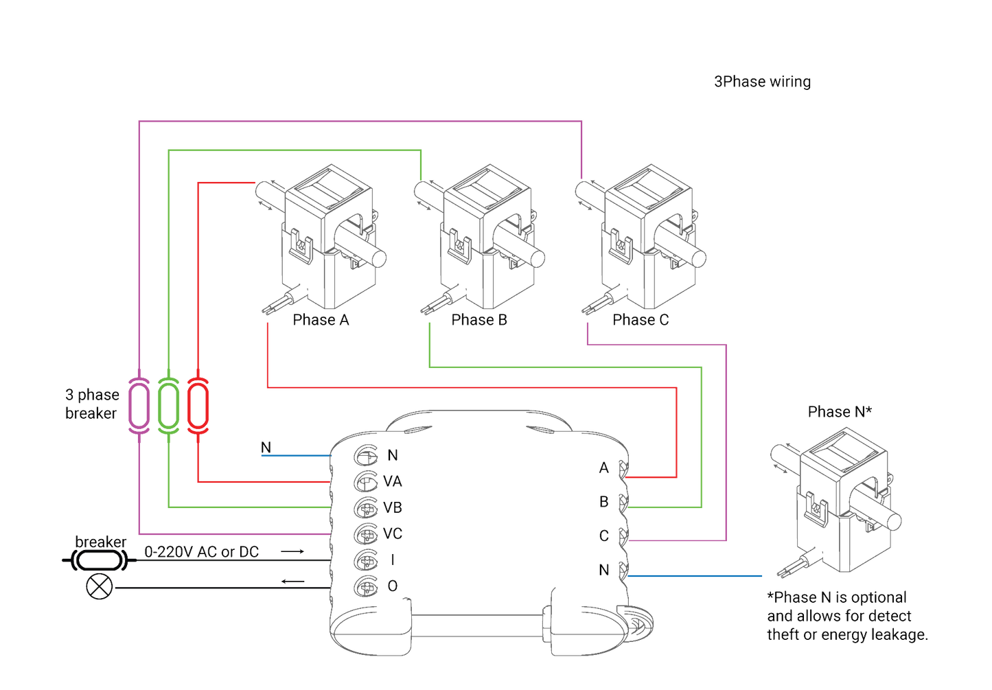 Shelly 3EM Smart 3-Phase Energy Meter