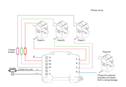 Shelly 3EM Smart 3-Phase Energy Meter