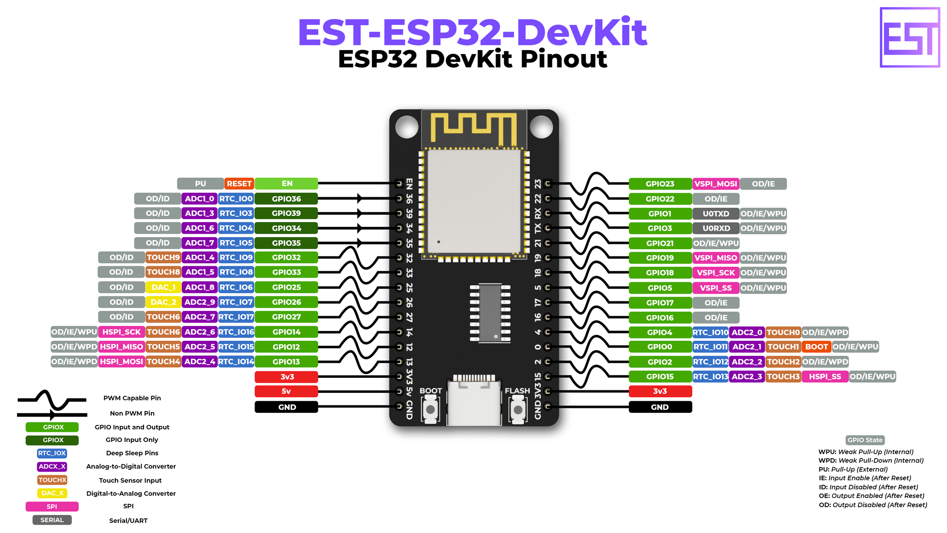 ESP32-DEVKITC-32U ESPRESSIF - Dev.kit: WiFi, GPIO,I2C,I2S,SPI,UART,WiFi;  4MBFLASH; 54.4x27.9mm