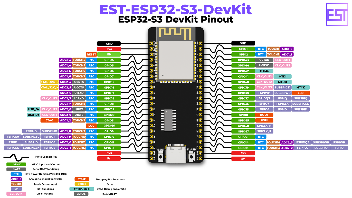 EST-ESP32-S3-DevKit - ESP32-S3 Development Kit