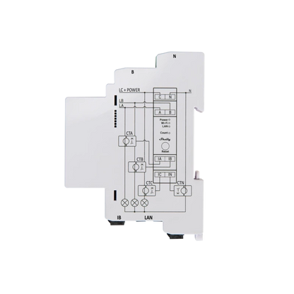 Shelly Pro 3EM-120A